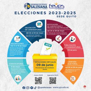 Afiche promocional de las Elecciones FEUPS - sede Quito